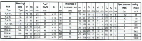 上?；垓v分享PLM系列減震器安裝步驟169
