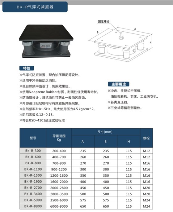 氣浮式減震器BK-R系列圖和特性用途和參數